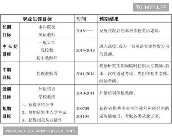 职业球员是否参与制定个性化职业目标设定计划，成为职业球员的几率